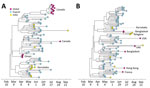 Timing of exportation of severe acute respiratory syndrome coronavirus 2 from Gujarat, India. Maximum clade credibility trees are for the 2 largest transmission lineages identified in this study: A) DTA_MCC_4; B) DTA_MCC_5. UAE, United Arab Emirates.