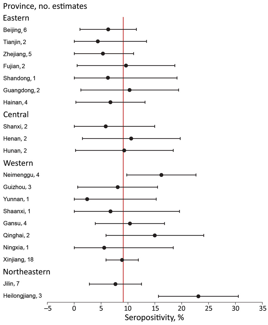 Estimated seropositivity for Borrelia burgdorferi, by province, China, 2005–2020. Ixodes persulcatus ticks, among the most frequently identified ticks in China, have been found across the northeastern and select western, central and eastern provinces. I. sinensis and I. granulatus ticks are the main identified vectors in the southern and eastern regions of the country. Variations in seropositivity reflect differences in tick competency, tick bite risk, and diagnostic tests. Numbers in key are percentages. NA, not applicable.