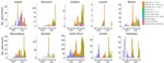 Percentage of SARS-CoV-2 variants among specimens submitted to GISAID in southern Africa, March 1, 2020–September 6, 2021. Definitions of variants are in Appendix Table 2. Source: GISAID (https://www.gisaid.org), accessed 2021 Sep 20.