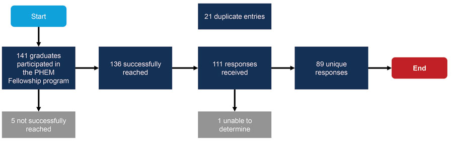 figure-covid-19-response-roles-among-cdc-international-public-health