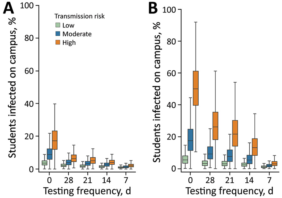 Figure 1 - COVID-19 Test Allocation Strategy To Mitigate SARS-CoV-2 ...