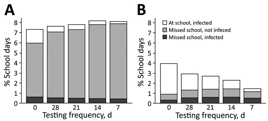 figure-2-covid-19-test-allocation-strategy-to-mitigate-sars-cov-2