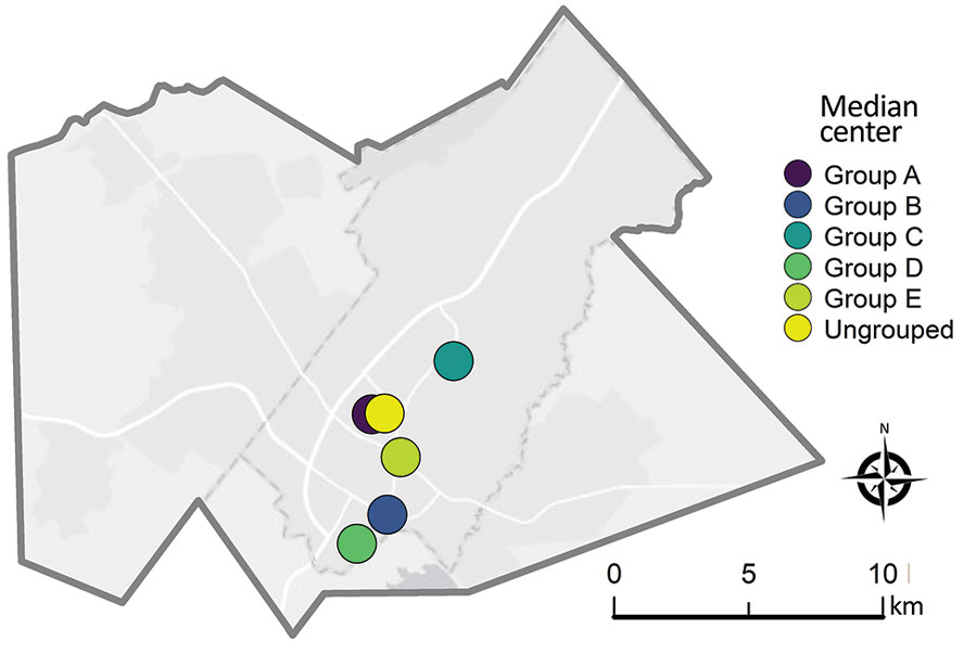 Median center points for Mycobacterium tuberculosis genotypic groups A–E (≤5 single-nucleotide polymorphisms) and genotypically ungrouped strains in study of high-resolution geospatial and genomic data to characterize recent tuberculosis transmission, Gaborone, Botswana, 2012–2016. The median center represents a centralized geographic location that is estimated by minimizing the distance to all other participant locations being analyzed.