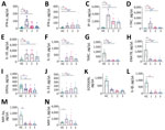 Quantitative levels of cytokines/chemokines among 12 case-patients with CCHF for 3 time intervals compared with results for controls, Turkey. 1, 1st time interval, 68–72 hours after admission (black); 2, 2nd time interval, 120–132 hours after admission (red); 3, 3rd time interval, 156–180 hours after admission (blue). Controls are shown in green. Time intervals contributing to significant changes designated by number of asterisks (*). *1st time interval; **2nd time interval; ***3rd time interval. CCL, CC chemokine ligand; CXCL, C-X-C motif chemokine ligand; ENA, epithelial neutrophil-activating; HC, healthy controls; IL, interleukin; IFN, interferon; IP, IFN-γ-inducible protein; I-TAC, interferon-inducible T-cell alpha chemoattractant; RANTES, regulated upon activation, normal t cell expressed and presumably secreted; MIP, macrophage inflammatory proteins; NA, not applicable; TARC, hymus- and activation-regulated chemokine.