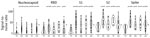 Violin plots of IgG mean fluorescent intensity for nucleocapsid and spike proteins of 4 endemic human coronaviruses in serum and plasma samples collected before the COVID-19 pandemic, Thailand and Africa. Samples comprised 117 participants from Kenya, Nigeria, Tanzania, and Uganda and 38 participants from Thailand.﻿ Significance was determined by Wilcoxon rank-sum test. Dotted line indicates MFI cutoff. KE, Kenya; MFI, mean fluorescent intensity; N, nucleocapsid; NG, Nigeria; RBD, receptor-binding domain; S1, subunit 1; S2, subunit 2; TH, Thailand; TZ, Tanzania; UG, Uganda.