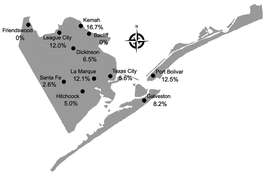 Rickettsia typhi seroprevalence in communities of Galveston County, Texas, USA, 2021. We tested 528 serum samples from persons across Galveston County by using indirect immunofluorescence assay and Western blot tests. Percentage seropositivity for each area is shown.