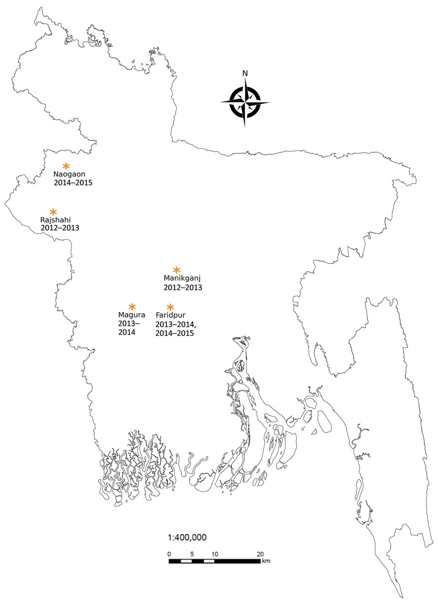 Sites where spillover human Nipah virus infection cases were detected and domestic and peridomestic animals were sampled, Bangladesh, 2013–2015. In Faridpur District, we sampled twice, once during 2013–2014 and once during 2014–2015.