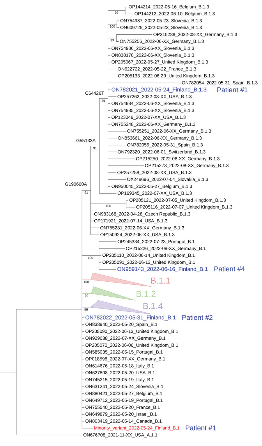 Monkeypox Virus Infection in Humans across 16 Countries — April–June 2022