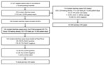 Incident diarrhea cases and testing of stool specimens among inpatients ≥50 years of age in Louisville, Kentucky, USA, after the COVID-19 pause in study of misdiagnosis of CDI by SOC specimen collection and testing among hospitalized adults, August 17, 2020–October 13, 2020. CCNA, cell culture cytotoxicity neutralization assay; CDI, Clostridioides difficile infection; NAAT, nucleic acid amplification test; QNS, quantity not sufficient; Quik Chek, C. Diff Quik Chek Complete (Alere Techlab, https://www.techlab.com); SOC, standard-of-care.