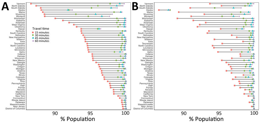 Adult COVID-19 vaccination site accessibility according to driving time in 15-minute intervals, by state, United States, December 11, 2020–March 29, 2022. A) Overall accessibility; B) accessibility for areas with high scores on the Centers for Disease Control and Prevention/Agency for Toxic Substances and Disease Registry Social Vulnerability Index.