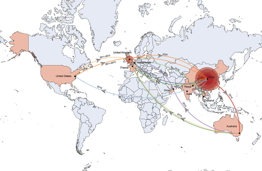 Temporal and spatial transmission trajectory of global blaOXA-232–carrying carbapenem-resistant Klebsiella pneumoniae. Coral-colored countries on map indicate geographic regions where blaOXA-232 has occurred; arrows show dates and direction of transmission. The blaOXA-232–carrying isolate originated in the United States, initially expanded to the United Kingdom and China, then spread to the rest of the world, with China as its central focus. Red circles represent major outbreak regions in the United Kingdom and China; size of the red circles corresponds to the number of strains analyzed in each country.