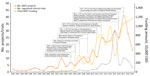 Titles and corresponding years of policy documents issued by government of China regarding research and development activities on emerging infectious diseases, 1990–2022. 