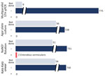 Results of microscopic analyses using Kato–Katz smear, saturated NaNO3 flotation, and agar plate culture for Strongyloides and hookworm larvae, in addition to multiparallel qPCR results, for 784 stool specimens from 277 school-age children representing 129 households in a surveillance study for STH infection, Rankin County, Mississippi, USA, February 2020–September 2021. Multiparallel qPCR targeted Necator americanus, Ancylostoma duodenale, Trichuris trichiura, Strongyloides stercoralis, and Ascaris lumbricoides. Enterobius vermicularis eggs only were recovered in the 2 positive NaNO3 flotation results. PCR could not be performed for 9 specimens from 9 children, but all were negative by Kato–Katz smear and saturated NaNO3 flotation, agar plate culture for Strongyloides, and hookworm larvae. Of those, 8/9 were from children who submitted 3 specimens total each and whose other specimens tested negative by PCR and 1 child submitted only 1 specimen. NaNO3, sodium nitrate; ND, not done; qPCR, quantitative PCR; STH, soil-transmitted helminth; –, negative; +, positive.