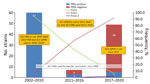 Number of PRN-deficient isolates and frequency of fimbrial serotypes in a study of pertactin-deficient Bordetella pertussis isolates, Slovenia, 2002–2020. Vaccines in yellow boxes are those used for primary vaccination; those in the white box are used for booster vaccination. ACV, acellular pertussis vaccine; ACV PRN, ACV containing pertactin; ACV ∆PRN, ACV without pertactin; Fim, fimbriae; PRN, pertactin.