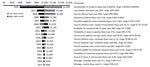 Governmental perspective for 1-way sensitivity analysis of key cost drivers for cost per DALY averted with strategy 1 in cost-effectiveness analysis of JE vaccination for children <15 years of age, Bangladesh. Strategy 1 consisted of a subnational 1-time immunization campaign for children <15 years of age and subnational routine immunization for 9-month-old children over 20 birth cohorts. The subnational approach focuses on 3 divisions with a high number of JE cases: Rangpur, Rajshahi, and Chattogram. Values are US dollars. JE, Japanese encephalitis virus.