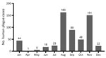 Human plague cases by month in a historical assessment and mapping of human plague, Kazakhstan, 1926–2003.