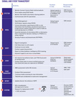 Nigeria Centre for Disease Control and Prevention signal management workflow. CIR, critical information requirements; DG, district government; DSNO, disease surveillance and notification officer; EBS, event-based surveillance; EEI, essential elements of information; EIOS, epidemic intelligence from open sources; EOC, emergency operations centers; HEPR, health emergency preparedness, response, and resilience; ICC, incident coordination center; IM, incident management; LGA, local government area; PHEOC, public health emergency operations centers; PHI, public health institutions; RRT, krapid response team; SME, subject matter expert; SORMAS, surveillance outbreak response management and analysis system; TWG, technical working group.