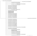 Isolates of Salmonella sp. linked to multistate outbreak isolated from wastewater treatment facilities, United States, 2022. We detected S. enterica serovar Senftenberg from 2 Pennsylvania wastewater facilities genetically linked to those associated with a 2022 multistate outbreak. SNP-based tree constructed using Newick data generated by the National Center for Biotechnology Information’s Pathogen Detection database (https://www.ncbi.nlm.nih.gov/pathogens), showing the relationship between 4 S. enterica Senftenberg isolates reported in this study (bold) and whole-genome sequence previously isolated from human cases within the same cluster. Note that dates indicate when data were uploaded to the pathogen detection database and are not necessarily the date of isolation. Scale bar indicates nucleotide substitutions per site.