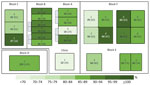 Stylized map of prison depicting housing capacity by wing on day of prison lockdown for SARS-CoV-2 outbreak in a maximum-security prison in Australia, 2021. Blocks A–E are general housing for incarcerated persons not in quarantine or isolation. Block F contained both general housing wings (wings 5–8) and 4 dedicated quarantine wings (wings 1–4) for persons undergoing a mandatory 14-day quarantine period before entry. Block D, the minimum-security wing, was located outside the main prison. Each wing is indicated in italics, the number of incarcerated persons is indicated in bold, and the reported maximum operational capacity is in brackets. The categorical color gradient of each unit indicates percentage of housing capacity. Quarantine zones in block F (1–4) are indicated by dashed outlines. Double lines represent internal walls. Grey shaded areas in blocks A and B represent external yard space, separated by chain-wire fencing. External yards are found in all areas but not displayed in each instance because they are contained within wings and are not considered a potential site of interwing transmission.