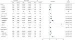 Forest plot of risk for facial palsy after COVID-19 vaccination in South Korea, 2021–2022. Plot assess facial palsy risk within 28 days of COVID-19 vaccination. Overall risk is shown, as is risk stratified by dose and vaccine type. Squares indicate IRRs; bars indicate 95% CIs. Vaccine types were BNT162b2 (Pfizer-BioNTech, https://www.pfizer.com), mRNA-1273 (Moderna, https://www.modernatx.com), ChAdOx1 nCoV-19 (AstraZeneca, https://www.astrazeneca.com), Ad.26.COV2.S (Janssen, https://www.janssen.com), and NVX-CoV2373 (Novavax, https://www.novavax.com). 1st/2nd dose indicates a first dose of BNT162b2, mRNA-1273, ChAdOx1 nCoV-19, or Ad26.COV2.S and a second dose of BNT162b2, mRNA-1273, or ChAdOx1 nCoV-19. IR, incidence rate; IRR, incidence rate ratio; NA, not applicable.