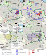 Distribution, clustering, and timing of Buruli ulcer cases in relation to Mycobacterium ulcerans–positive possum fecal samples, Victoria, Australia. A) Number and home location of human Buruli ulcer cases in Statistical Area SA1 in 2019–2020, compared with the distribution of M. ulcerans–positive possum fecal samples collected in the systematic main survey in 2020. Solid blue outline indicates areas in 2019 in which cases were tightly clustered during 2019; colored areas without borders had cases in 2020 only, B) Number and home location of human Buruli ulcer cases in Statistical Area SA1 in 2021–2022, compared with the distribution of M. ulcerans–positive possum fecal samples collected in the systematic main survey in 2020. Dashed blue outline indicates areas with cases only in 2021–2022 and not 2019–2020. Blue circles indicate 100-meter radius around the collection location. C) Spatiotemporal clustering of human Buruli ulcer cases from 2011–2022 in Geelong suburbs, Australia. The observed number of cases within each cluster are compared to the expected number for the estimated resident population of the area during the period (3), under the null hypothesis (no spatiotemporal clustering). D) Changing distribution of positive possum fecal samples from 2020 (blue) and 2022 (green).