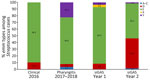 Distribution of emm type clusters by sample type among cases of group A Streptococcus from American Indian persons in the White Mountain Apache Tribal Lands, Arizona, USA, 2016–2019. Clinical isolates were convenience samples; all other samples were collected as part of active, laboratory-based surveillance. Year 1 indicates active surveillance for siGAS during March 1, 2017–February 28, 2018, and year 2 indicates active surveillance for siGAS during March 1, 2018–February 28, 2019. siGAS, severe or invasive cases of group A Streptococcus.