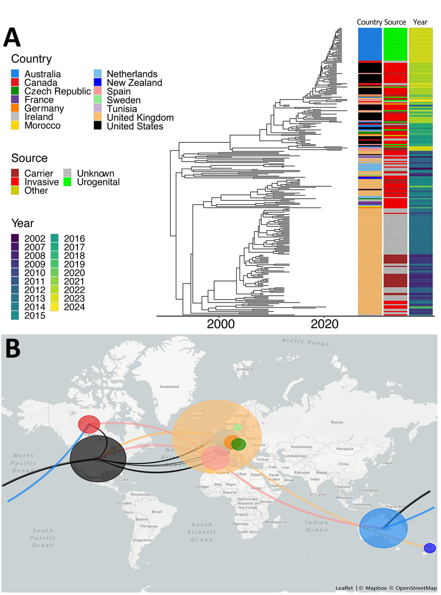 Relatedness of Neisseria meningitidis serogroup Y ST1466 isolates from Australia and the United States compared with isolates from other countries. A) Timed maximum-likelihood phylogeny of included isolates of serogroup Y ST1466. Associated metadata are shown to the right of the tree. B) Genomic epidemiology of ST1466 showing transmission lines generated using Nextstrain (24). ST, sequence type.