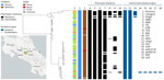 Phylogenetic tree of 76 Yersinia enterocolitica genotype 4 isolates collected in Costa Rica, 2003–2023. The tree was reconstructed with IQ-TREE2 (http://www.iqtree.org) after alignment of the 1,727 genes of the cgMLST Y. enterocolitica. Columns show information on province (1), category (2), origin (3), antimicrobial resistance by drug (4–10), and by gene (11–18). Map (inset) shows cases by province. AMC, amoxicillin/clavulanic acid; AMO, amoxicillin; cgMLST, core genome multilocus sequence typing; CXN, cefalexin; FOX, cefoxitin; NAL, nalidixic acid; TET, tetracycline; TIC, ticarcillin.