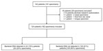 Specimen flowchart from a study of 16S ribosomal RNA gene PCR and sequencing for pediatric infection diagnosis, Mayo Clinic, Rochester, Minnesota, USA, 2020–2023. Specimens from tongue, ear canal, and nose were excluded.