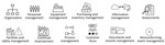 Depiction of Clinical and Laboratory Standards Institute’s 12 QSEs as building blocks for tools and documents available on the website (https://www.cdc.gov/lab-quality/php/ngs-quality-initiative/qms-tools-resources.html). QSE, Quality System Essentials.
