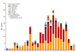 Annual case numbers of NTM lymphadenitis and the causative species in a 28-year multicenter cohort study of NTM lymphadenitis in children in Spain, 1996–2023. NTM, nontuberculous mycobacteria. 