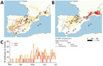 Movements of 16 individual birds during March 1–June 30, 2022, and March 1–June 30, 2023, in study of multidisciplinary tracking of highly pathogenic avian influenza A(H5N1) outbreak in griffon vultures (Gyps fulvus), southern Europe, 2022. Immature birds (A) and adult birds (B) show long-range transit movements (rectilinear movements with nocturnal roosts spaced >50 km apart) in red for 2022 and orange for 2023; local movements are shown in gray for both years. C) Timeline of the proportion of individual birds (all ages pooled) in transit every day in 2022 and 2023.