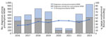 Epidemiologic and genomic investigation of sexually transmitted Shigella sonnei diagnoses in presumptive MSM classification, England, 2016–2023. Presumptive MSM category was defined as cases among male adults (>16 years of age) without a history of travel or where travel history was unknown. MSM, men who have sex with men.
