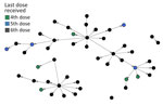 Transmission network of persons who received 4th, 5th, and 6th doses of the DTaP (diphtheria, tetanus, and acellular pertussis) vaccine in outbreak of pertussis in a boarding school, Busan, South Korea. The person with no epidemiologic link was the case-patient identified through laboratory confirmation who had no known contact with another case.