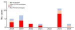 Serotype distribution among invasive pneumococcal disease cases, Kibera Urban Informal Settlement, Nairobi, Kenya, January 1, 2018–August 20, 2024. Other PCV10 serotypes are those common to Synflorix 10-valent PCV (GlaxoSmithKline, https://www.gsk.com) and Pneumosil 10-valent PCV (Serum Institute of India, https://www.seruminstitute.com) (5, 6B, 7F, 9V, 15, 19F, and 23F), Synflorix unique (4 and 18C), and Pneumosil unique (6A and 19A). PCV10, 10-valent pneumococcal conjugate vaccine; ST1, serotype 1. 