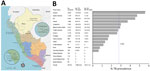 Locations and screening results in a national active case-finding program for TB in prisons, Peru, 2024. A) Locations of 18 facilities included in screening procedures; insets magnify Lima/Callao and Piura districts. B) Bar diagram displaying TB and RR-TB prevalence by prison, sorted by descending TB prevalence. RR-TB percentage is of total TB cases. Dotted line shows overall TB prevalence of 2.8% across all prisons. TB cases were defined as any positive or trace result via Xpert MTB/RIF Ultra (Cepheid, https://www.cepheid). EP, Establecimiento Penitenciario (penitentiary establishment); Juvenil Miguel Grau, Centro Juvenil de Diagnóstico y Rehabilitación Miguel Grau; Mujeres, women’s prison, RR-TB, rifampin-resistant TB; TB, tuberculosis; Varones, men’s prison.