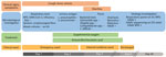 Timeline of medical care after patient’s admission to emergency department in study of HAdV-B55 infection in patient without recent travel history, France. NPS samples were negative for SARS-CoV-2, influenza, and RSV on D1, and urinary antigen tests for Legionella pneumophila and Streptococcus pneumoniae were also negative. HAdV-B55 was confirmed by whole-genome sequencing on D3 stool samples. D, day postadmission; HAdV-B55, human adenovirus B55­; NPS, nasopharyngeal swab; RSV, respiratory syncytial virus; –, negative; +, positive. 