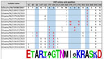 Amino acid substitutions in swine-origin influenza D virus HEF protein relative to bovine-origin influenza D virus, Northern Ireland. Changes relative to the bovine-origin sequence are displayed. Amino acid numbering is according to Song et al. (6). Substitutions occurring at the receptor-binding site and esterase are highlighted with red text on a blue background. Sequence conservation at each position is indicated by logo generated at WebLogo (https://weblogo.berkeley.edu/logo.cgi) (bottom) on the basis of alignment of 169 influenza D virus sequences. HEF, hemagglutinin-esterase fusion; NI, Northern Ireland.
