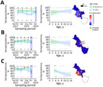 Hospital locations, catchment areas, and number of cases per age in detection of immunity gap before a measles outbreak, Ho Chi Minh City, Vietnam, 2024. A) Children’s Hospital 1; B) Children’s Hospital 2; C) City Children’s Hospital. The first column shows seroprevalence as a function of time of collection for 2 age bands from each hospital; blue rectangles indicate the latest collections; dashed red lines represent the 95% critical vaccination threshold for measles; tick marks at top and bottom of graphs denote seropositive and negative samples; points represent monthly aggregated seroprevalence; error bars indicate 95% CI of the aggregated seroprevalence; shaded areas indicate 95% CI of the seroprevalence estimates by time of collection. Before the measles outbreak, the levels of seroprevalences were 70.7% (95% CI 57.6–81.1) for Children’s Hospital 1 in April 2024 (A), 58.1% (95% CI 44.1–70.9) for Children’s Hospital 2 in December 2023 (B), and 41.5% (95% CI 29.4–54.1) for City Children’s Hospital in December 2023 (C). The middle column shows age-stratified seroprevalence at the most recent timepoint (represented in blue rectangles from the first column). The third column maps the catchment areas based on sample addresses.