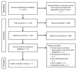 Flow diagram for scoping review of SARS-CoV-2 ASEM/AFCE cases from the literature via PubMed for study of life-threatening SARS-CoV-2–associated encephalopathy and multiorgan failure in children, Asia and Oceania, 2022–2024. AFCE, acute fulminant cerebral edema; ASEM, acute shock with encephalopathy and multiorgan failure.