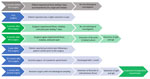Patient-to-surgeon transmission timeline in study investigating possible intraoperative transmission of Brucella melitensis, Slovenia.