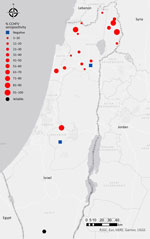Distribution of samples seropositive for CCHFV in study of serologic and molecular evidence of CCHFV in cattle and ticks, Israel, April 2024–February 2025. Red dots represent seropositive beef cattle herds. Size of dots correlates with percentage of CCHFV seropositivity. Blue rectangles represent CCHFV seronegative herds. Black hexamer represents 2 of 200 CCHFV seropositive wild animals that were tested. Map created by using ArcGIS software (Esri, https://www.esri.com). CCHFV, Crimean-Congo hemorrhagic fever virus.