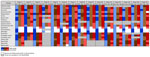Inflammatory lesions and Borna disease virus 1 antigen and RNA detection in the central nervous system of infected European hedgehogs in study of the virus as cause of fatal meningoencephalomyelitis in wild hedgehogs, Germany, 2022–2025. GM, gray matter; IHC, immunohistochemistry; infl., inflammation; ISH, RNAscope in situ hybridization (Advanced Cell Diagnostics, Inc., https://acdbio.com); WM, white matter.