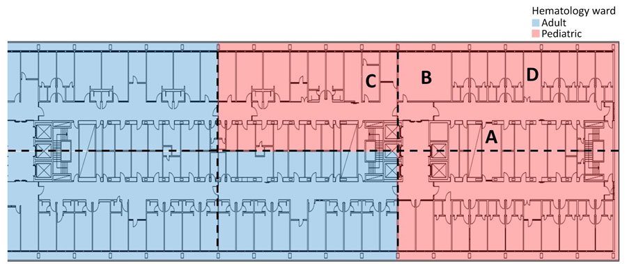 Floorplan of the outbreak floor in hospital South complex in study of environmental and phylogenetic investigations of Aspergillus flavus outbreak linked to contaminated building materials, Denmark, 2025. The hospital consists of 3 complexes: north, central, and south. The building is divided by corridors and staff rooms, with patient rooms facing the windows. Room A, staff meeting and lunchroom; room B, main kitchen; rooms C and D, staff offices. Figure created in BioRender (https://biorender.com/p56n130).