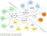 Systems thinking framework linking national strategies for leptospirosis prevention, the Philippines. IEC, information, education, and communication.