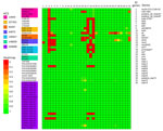 Epidemic curve of confirmed, probable, and possible cases of Shiga toxin–producing Escherichia coli infection caused by the outbreak strain (HC5 326896) from study of HUS outbreak in adults and Shiga toxin–producing Escherichia coli negative for locus of enterocyte effacement, France, 2025. HUS, hemolytic uremic syndrome.