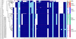 Phylogenetic relationships, genomic features, and outbreak cluster associations of Vibrio cholerae isolates from study of repeated extraneous introductions of cholera, Thailand, 2007–2025. Black dots indicate newly sequenced Thailand isolates in this study (n = 72) to distinguish them from reference strains. Virulence genes, integrative conjugative elements, and mobile genetic elements identified using CholeraeFinder (Center for Genomic Epidemiology, https://www.genomicepidemiology.org) in BLASTN mode (minimum coverage and identity 90%) (Appendix 2, Table 1). The blue cells in the heatmap represent the presence of genes, light blue cells indicate mutated genes, and blank cells signify the absence of genes. Phylogenetic relationships analyzed using a RAxML tree (https://cme.h-its.org/exelixis/web/software/raxml); genomic features are numerically coded (gene present = 1, gene absent = 0, mutated gene = 0.5). Thailand clades (TH1, TH2, TH3, and TH4) defined based on phylogenetic clustering and characteristic genomic features: TH1 (clusters a and b), TH2 (cluster c), TH3 (cluster d), and TH4 (cluster e). Arrowheads highlight the 5 closest non-Thailand isolates associated with each outbreak cluster, identified by pairwise single-nucleotide polymorphism comparisons. ETS, El Tor sister V. cholerae isolates.