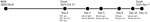 Timeline of a human case of Japanese encephalitis virus genotype V infection in China, 2025. Timeline spans from birth to death, indicating the timing of specimen collection, specimen types, and corresponding laboratory results. CSF, cerebrospinal fluid; IgM, Japanese encephalitis virus IgM detected by capture ELISA; NGS, next-generation sequencing; qRT-PCR, quantitative reverse transcription PCR; +, positive; –, negative.