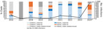 Distribution of EV-D68 subgenotype infections by year from report on national surveillance of enterovirus D68 upsurge, France, 2016–2024. Curve shows total number of infections per year. Children are defined as patients <17 years of age, adults >18 years of age. EV-D68, enterovirus D68.