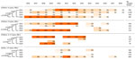 Percentages of positive samples, by week and by age group, from report on national surveillance of enterovirus D68 upsurge, France, 2021–2024. Data are based on routine hospital strategies of each of the 2 NRLs. To determine whether the 2024 upsurge had distinct epidemiologic features compared with previous years, we compared the positivity rate of samples in 2024 with those in 2021–2023 (weeks 36–48) in both NRLs. We included 3 age groups: children <5 years of age (data for both NRLs), children 5–17 years of age (data only for NRL1), and adults >17 years old (data only for NRL1). NRL, national reference laboratory; W, week.